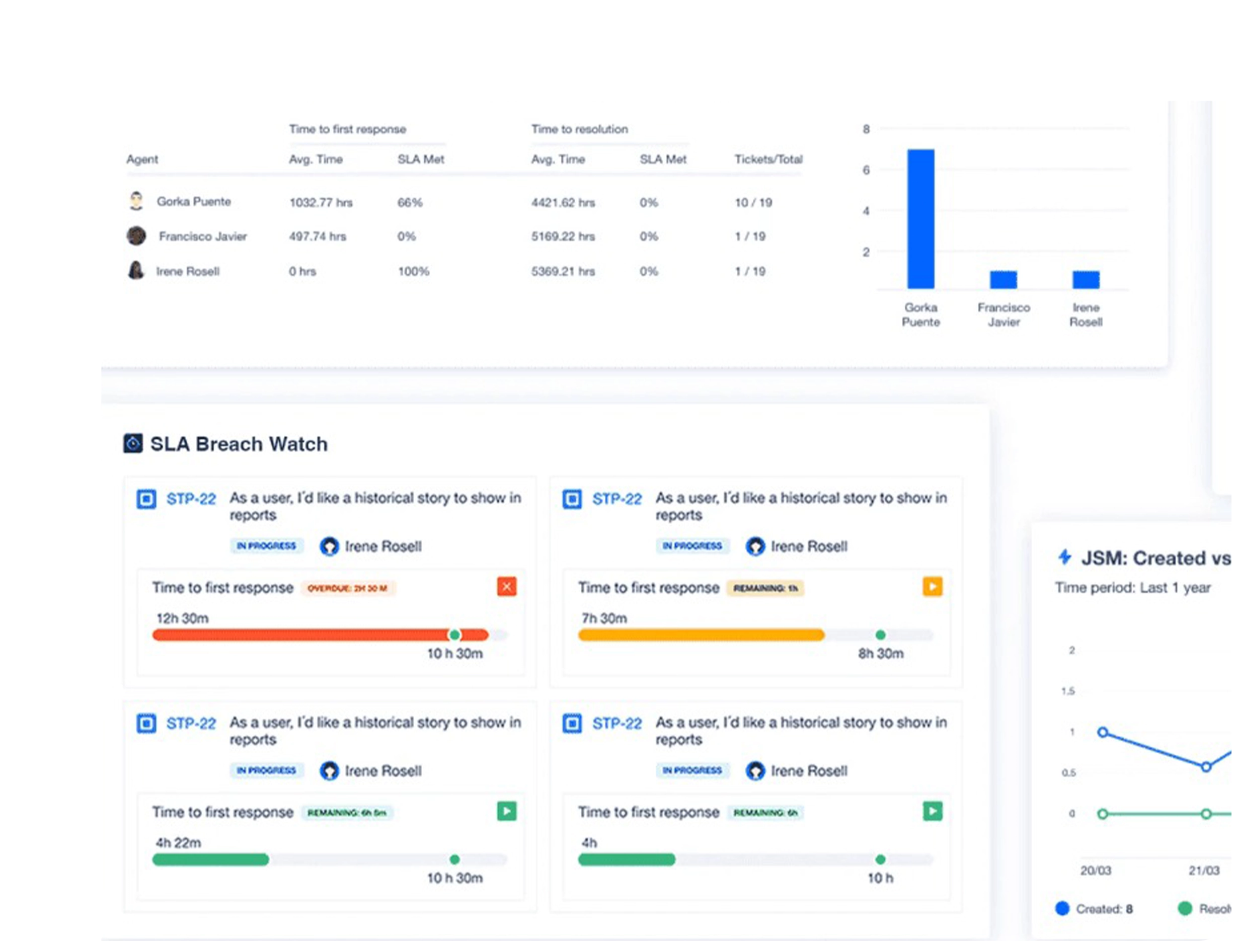 SLA & Escalation Automation