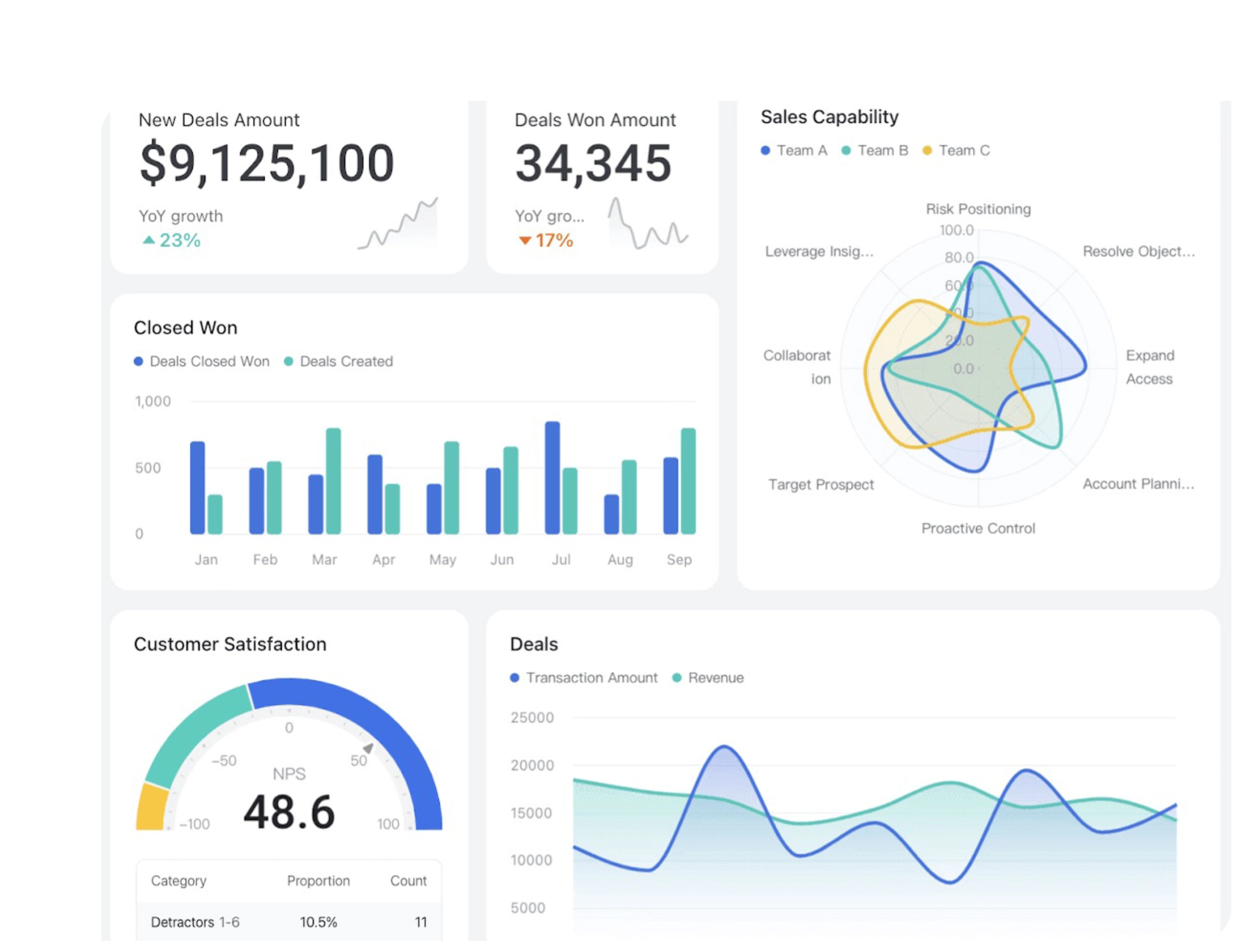 AI-Powered Lead Qualification