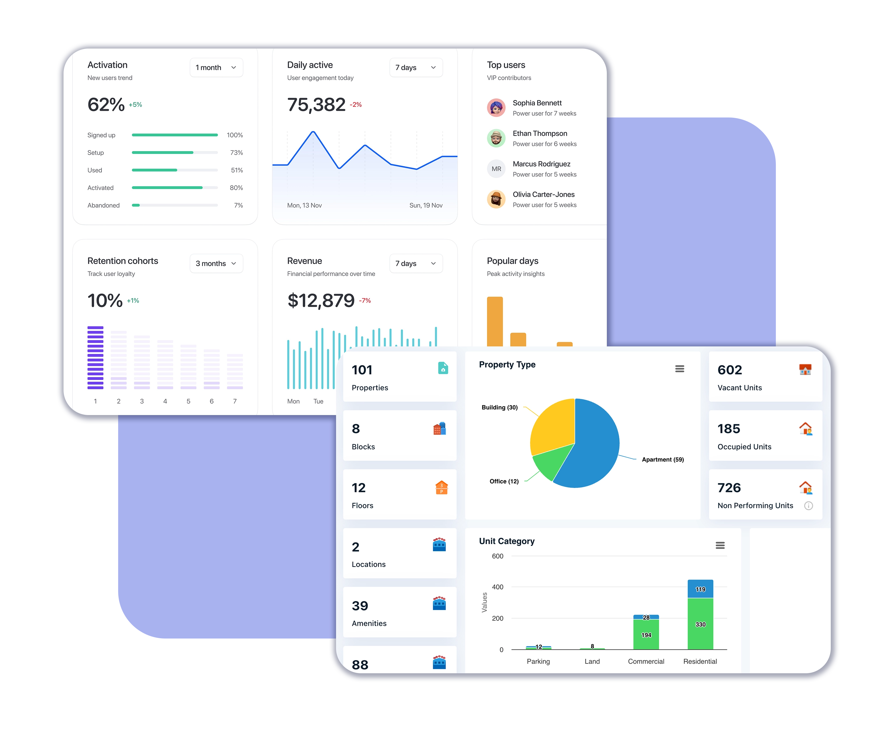 Insights & Dashboard
