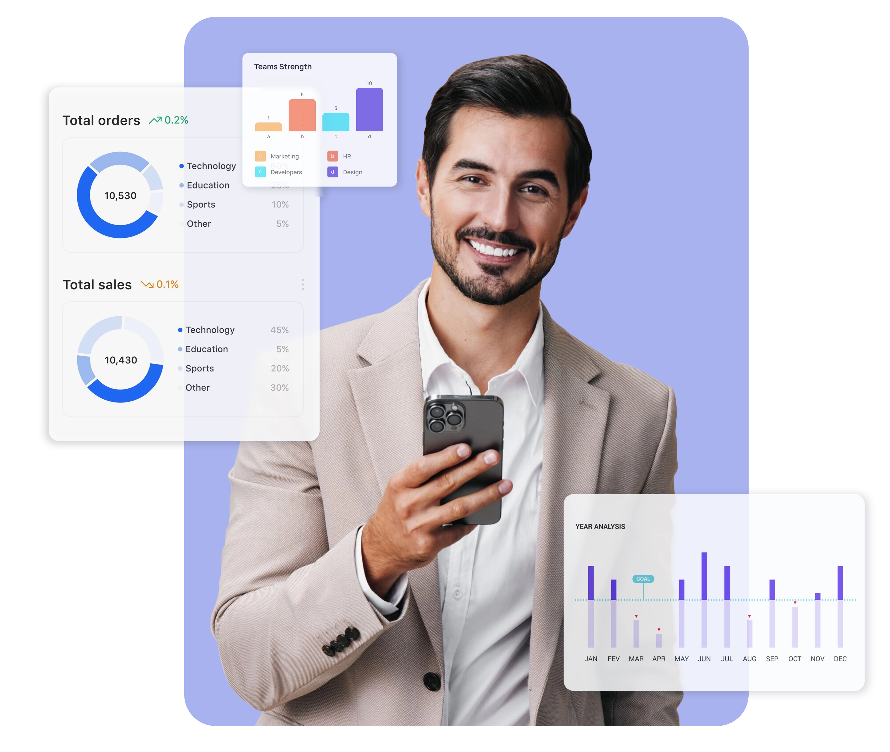 KYC & Documents